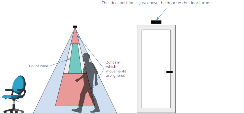 ooc-door-position